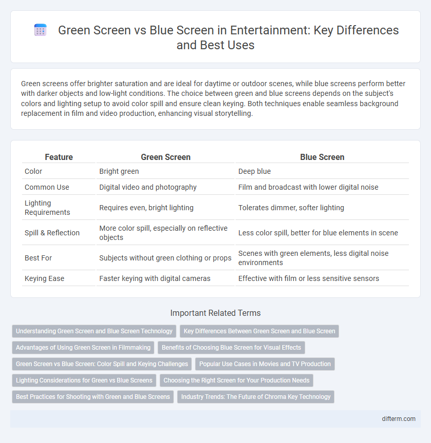 Green Screen vs Blue Screen in Entertainment: Key Differences and Best Uses