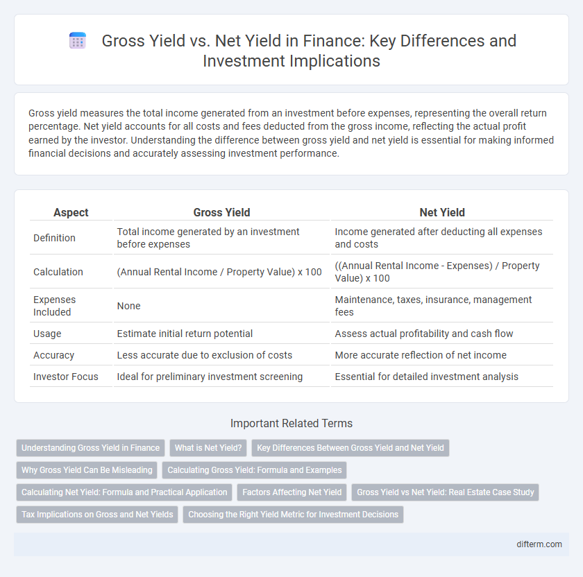 Gross Yield vs. Net Yield in Finance: Key Differences and Investment Implications