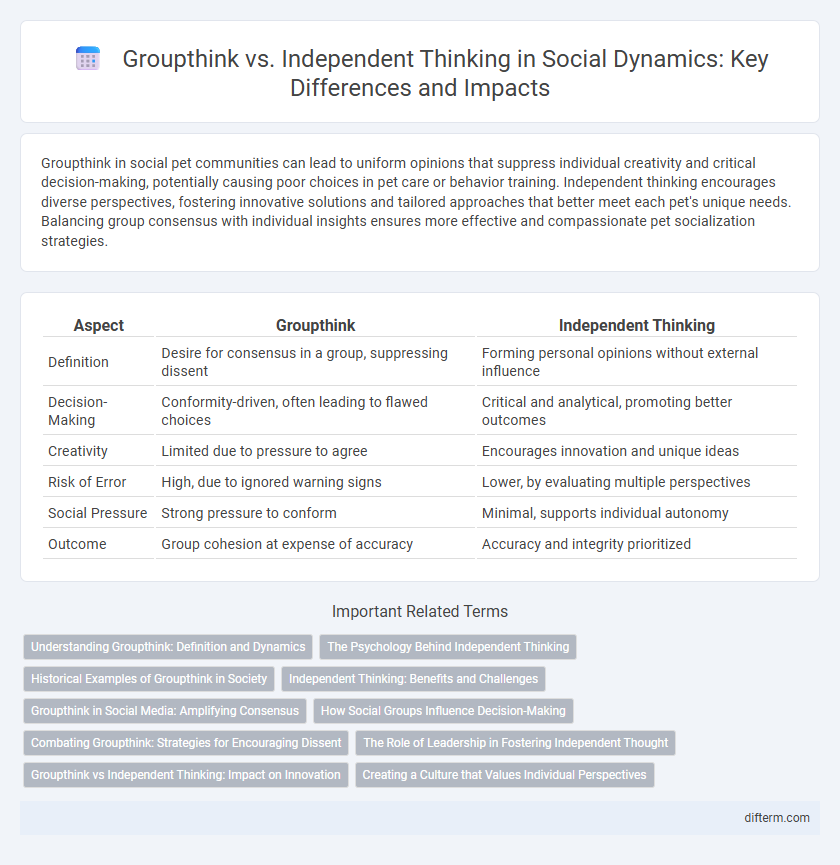 Groupthink vs. Independent Thinking in Social Dynamics: Key Differences and Impacts