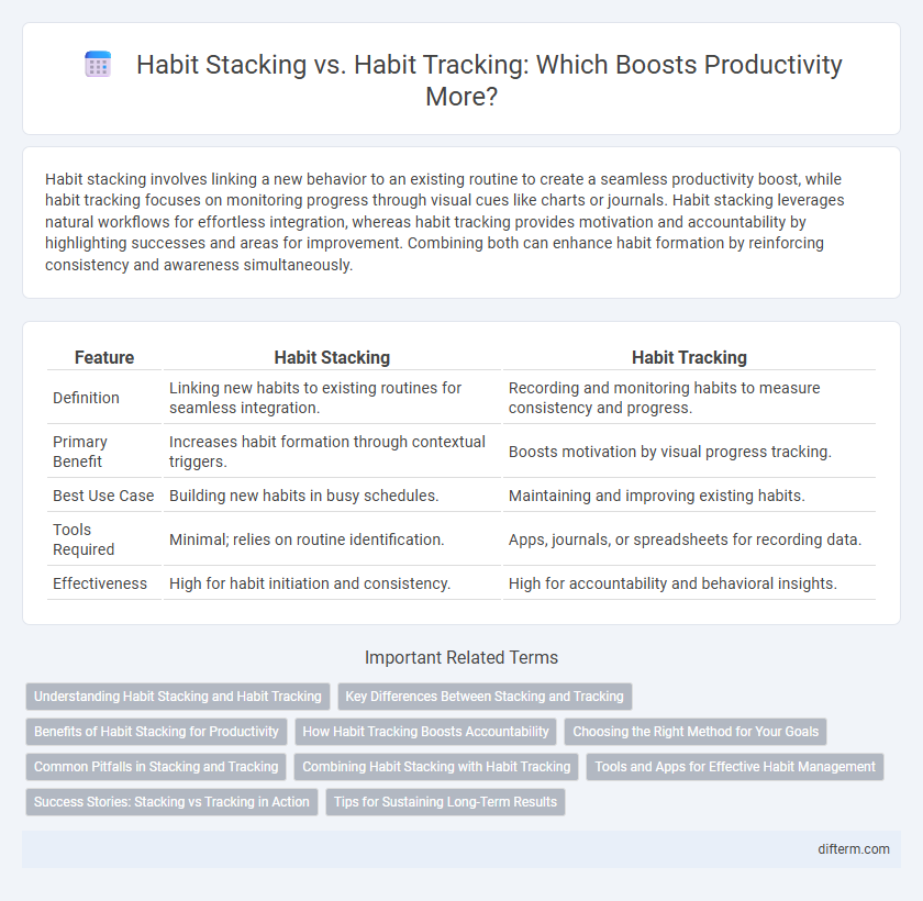 Habit Stacking vs. Habit Tracking: Which Boosts Productivity More?