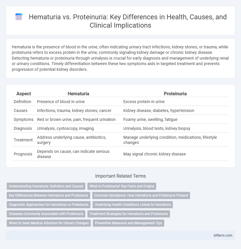 Hematuria vs. Proteinuria: Key Differences in Health, Causes, and Clinical Implications