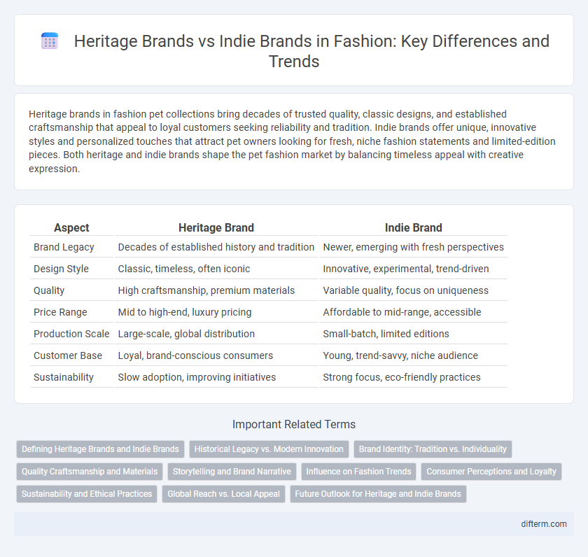 Heritage Brands vs Indie Brands in Fashion: Key Differences and Trends