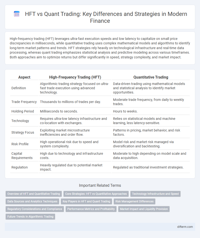HFT vs Quant Trading: Key Differences and Strategies in Modern Finance