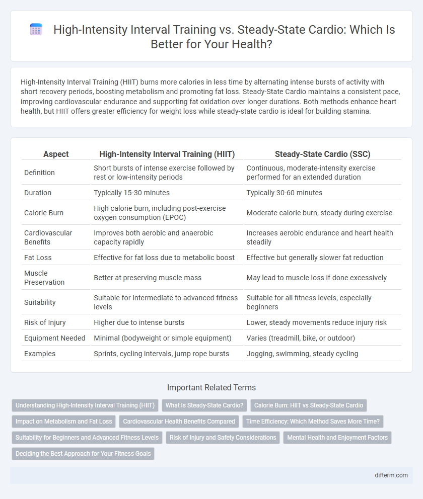High-Intensity Interval Training vs. Steady-State Cardio: Which Is Better for Your Health?