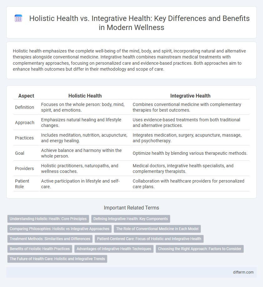 Holistic Health vs. Integrative Health: Key Differences and Benefits in Modern Wellness