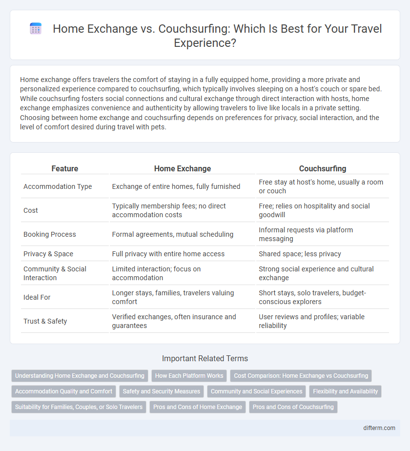 Home Exchange vs. Couchsurfing: Which Is Best for Your Travel Experience?