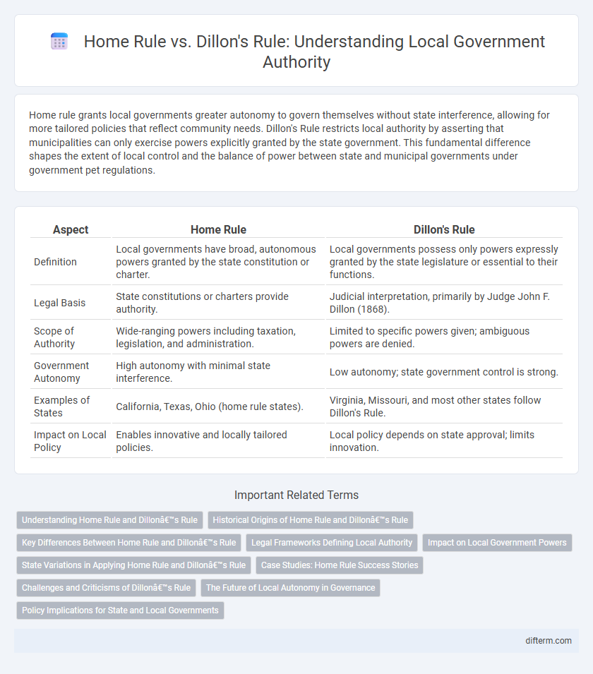 Home Rule vs. Dillon's Rule: Understanding Local Government Authority