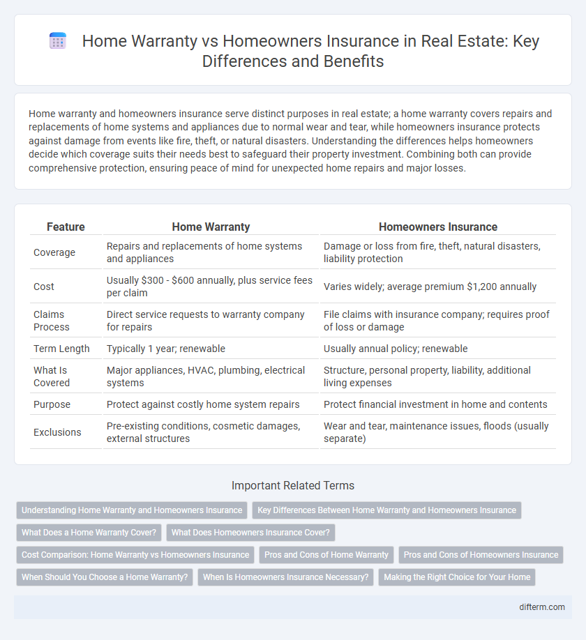 Home Warranty vs Homeowners Insurance in Real Estate: Key Differences and Benefits