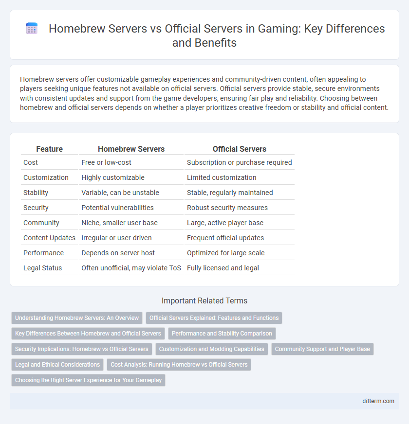 Homebrew Servers vs Official Servers in Gaming: Key Differences and Benefits