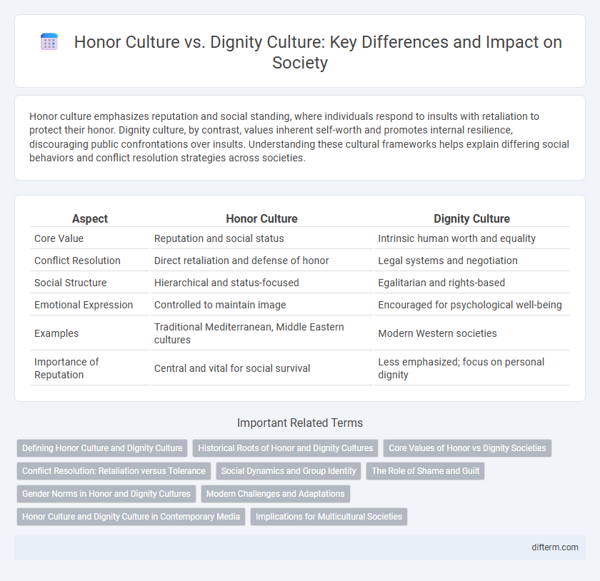 Honor Culture vs. Dignity Culture: Key Differences and Impact on Society