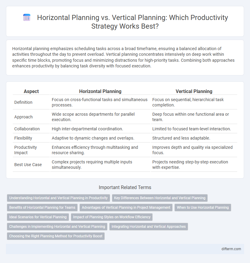 Horizontal Planning vs. Vertical Planning: Which Productivity Strategy Works Best?