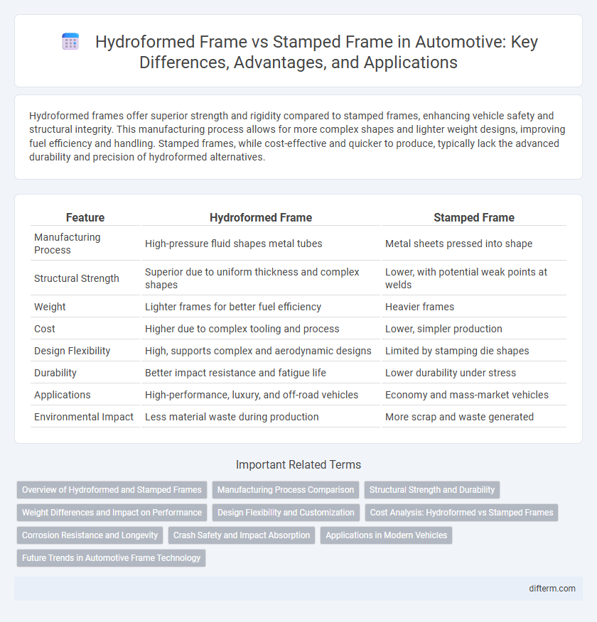 Hydroformed Frame vs Stamped Frame in Automotive: Key Differences, Advantages, and Applications