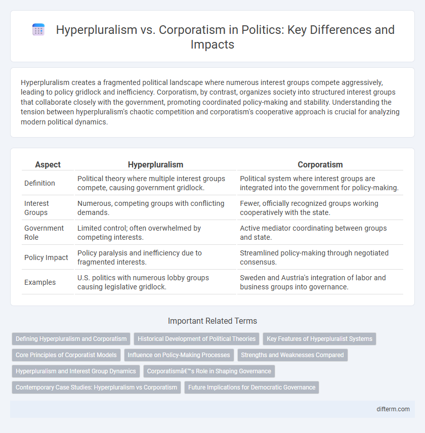 Hyperpluralism vs. Corporatism in Politics: Key Differences and Impacts