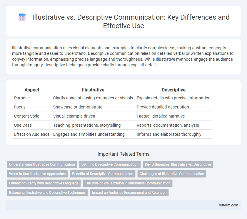 Illustrative vs. Descriptive Communication: Key Differences and Effective Use