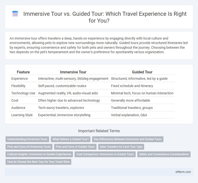 Immersive Tour vs. Guided Tour: Which Travel Experience Is Right for You?