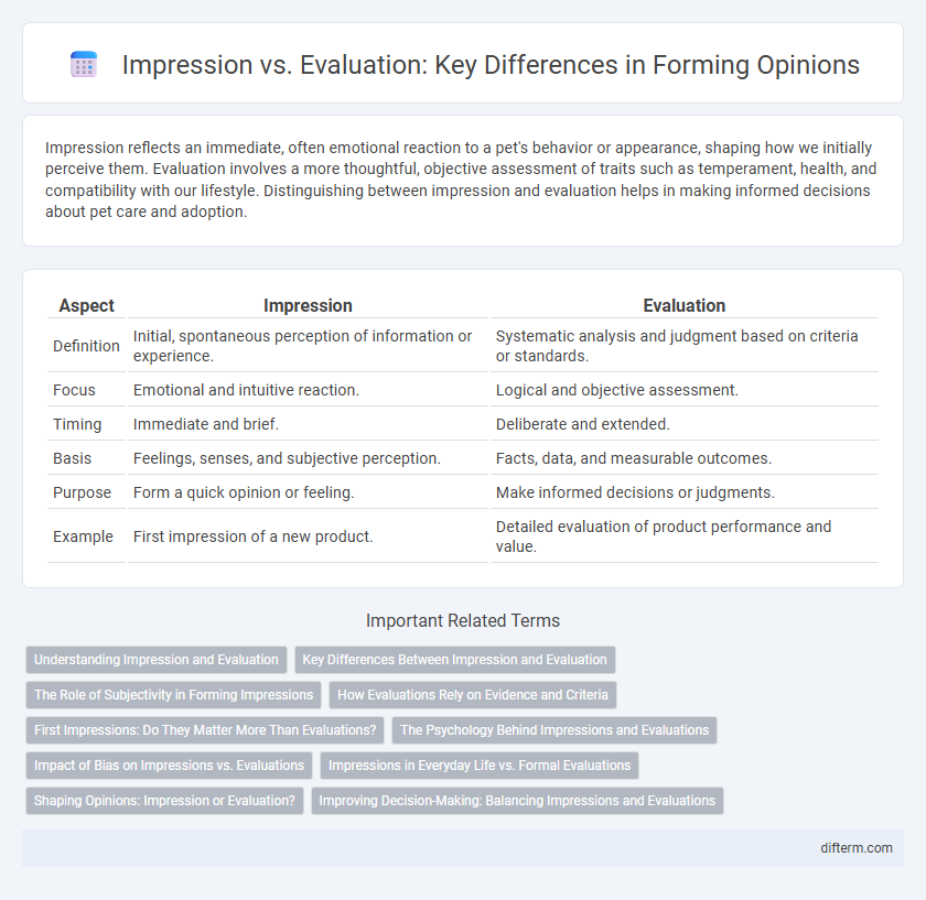 Impression vs. Evaluation: Key Differences in Forming Opinions