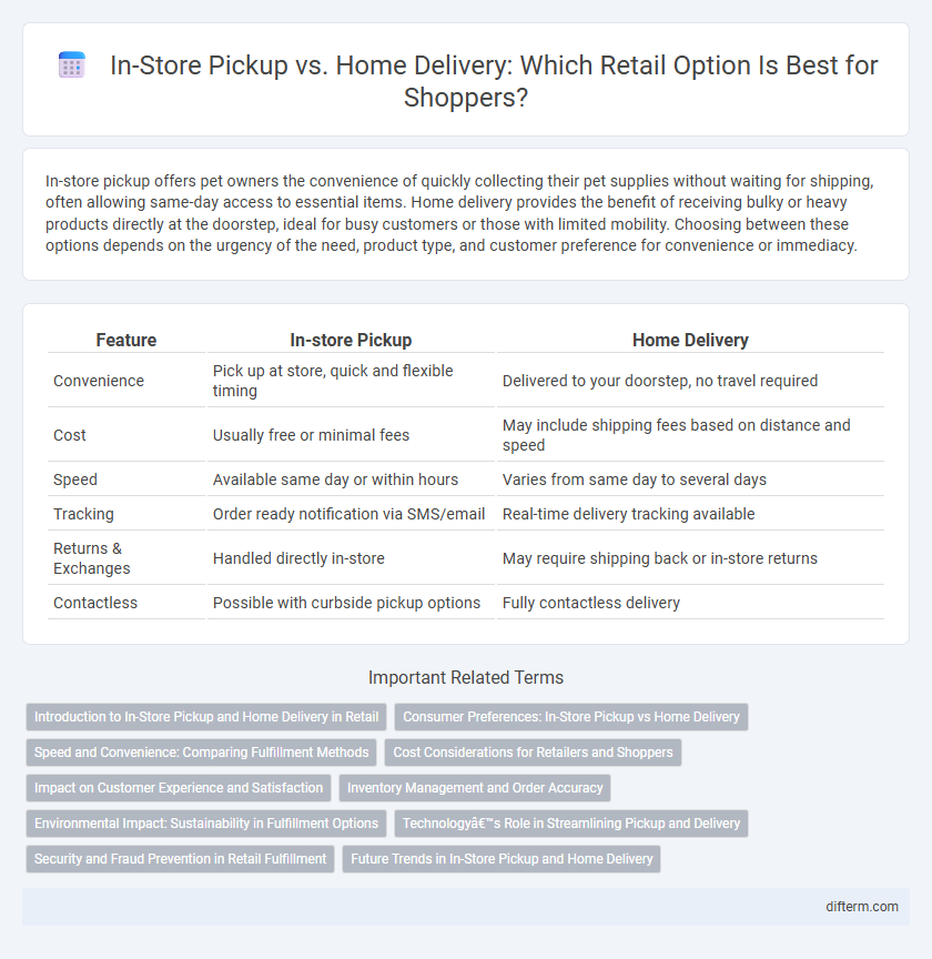 In-Store Pickup vs. Home Delivery: Which Retail Option Is Best for Shoppers?