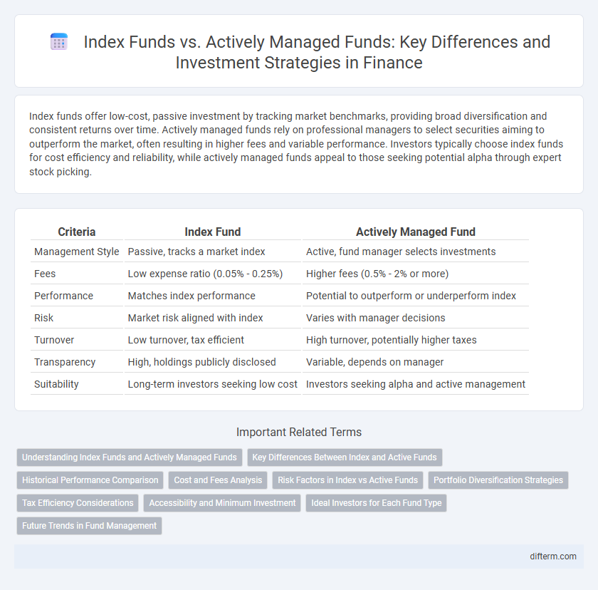 Index Funds vs. Actively Managed Funds: Key Differences and Investment Strategies in Finance