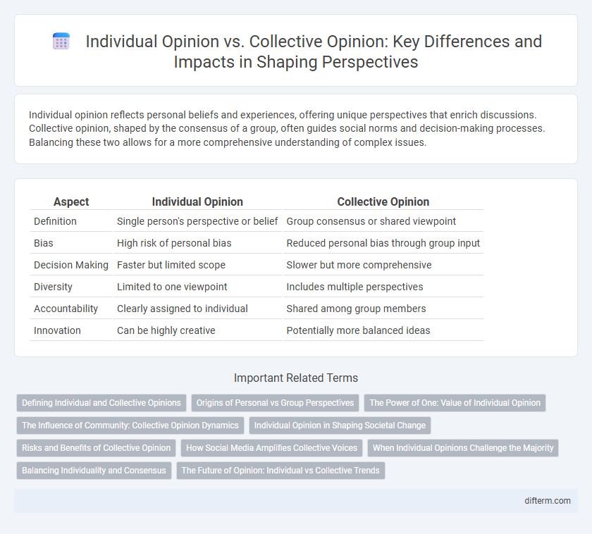Individual Opinion vs. Collective Opinion: Key Differences and Impacts in Shaping Perspectives