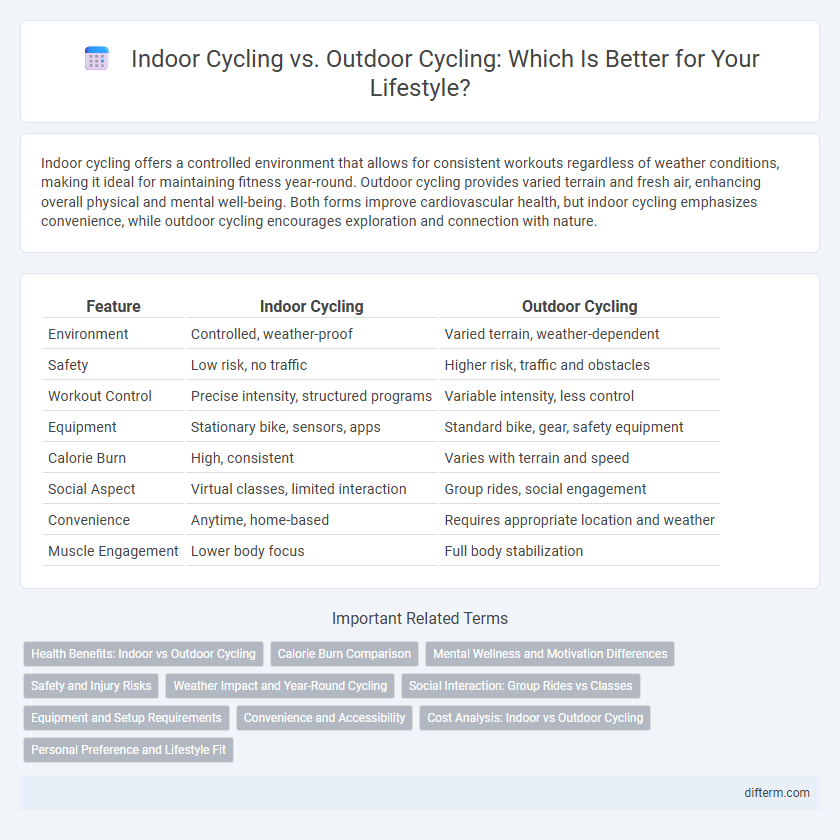 Indoor Cycling vs. Outdoor Cycling: Which Is Better for Your Lifestyle?