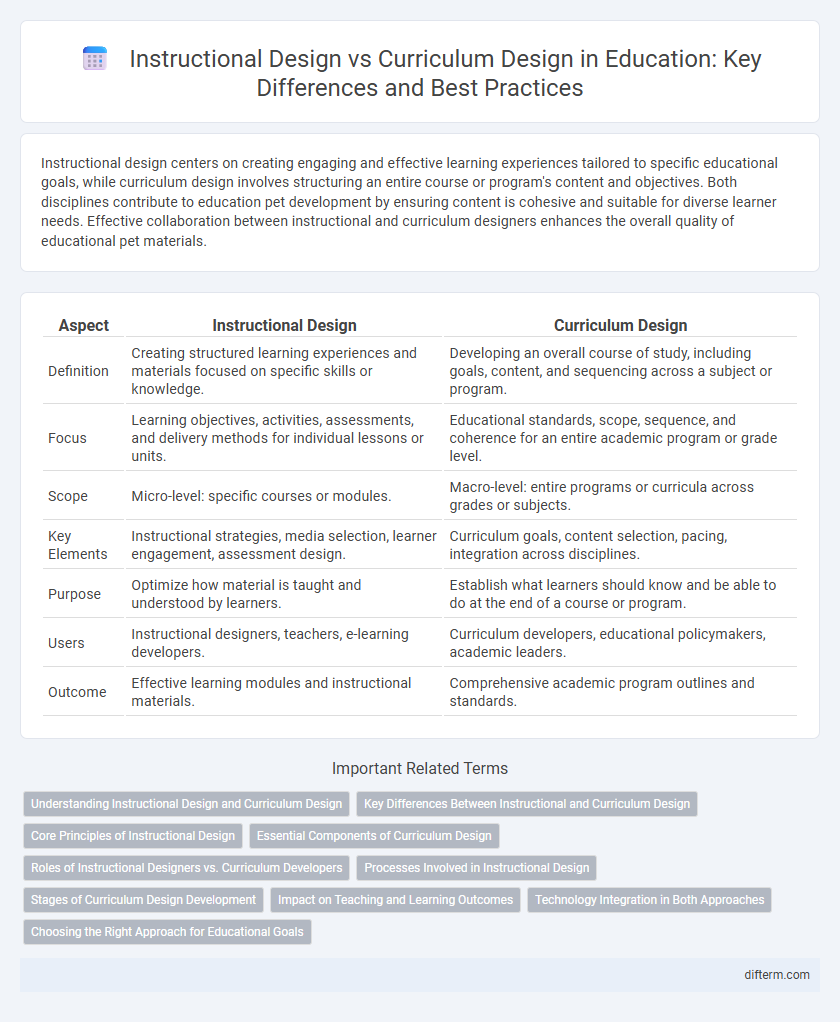 Instructional Design vs Curriculum Design in Education: Key Differences and Best Practices