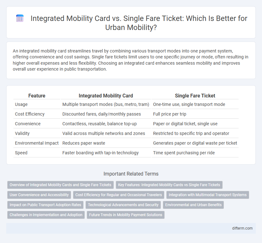 Integrated Mobility Card vs. Single Fare Ticket: Which Is Better for Urban Mobility?