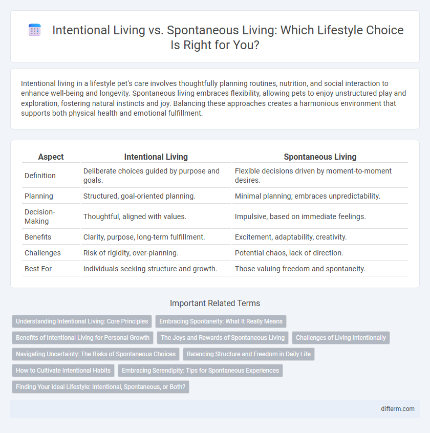 Intentional Living vs. Spontaneous Living: Which Lifestyle Choice Is Right for You?