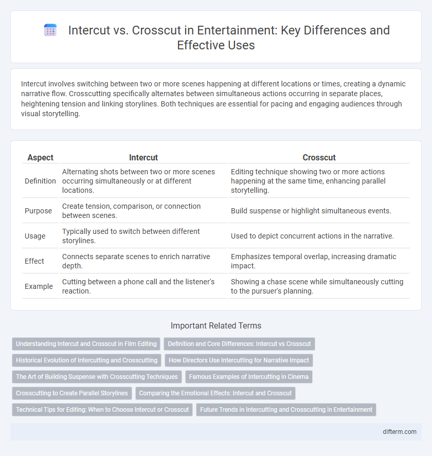 Intercut vs. Crosscut in Entertainment: Key Differences and Effective Uses