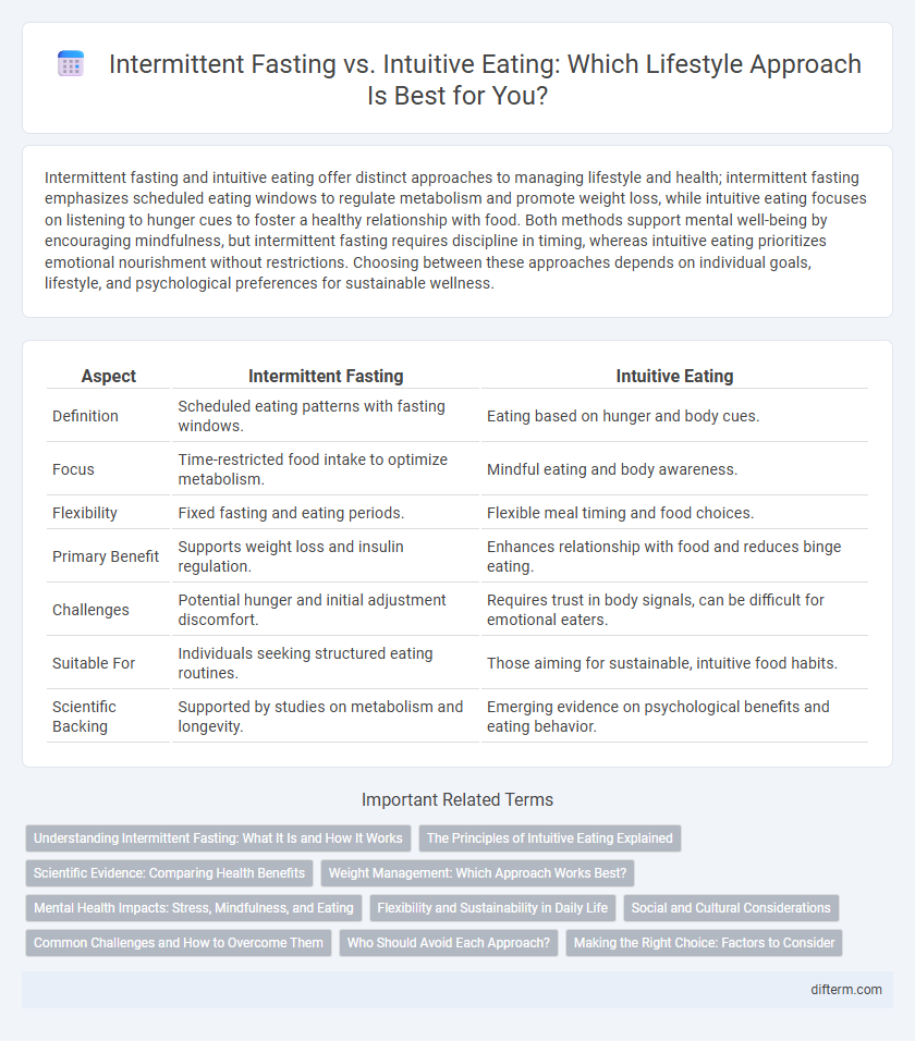Intermittent Fasting vs. Intuitive Eating: Which Lifestyle Approach Is Best for You?