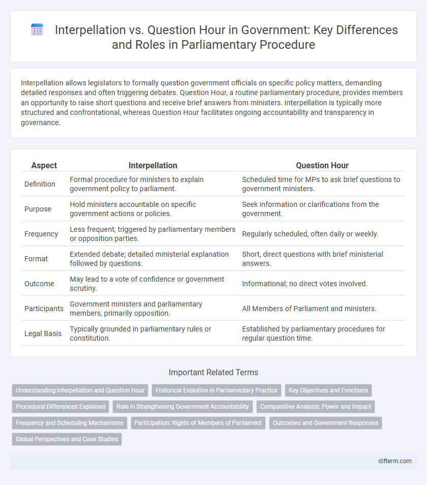 Interpellation vs. Question Hour in Government: Key Differences and Roles in Parliamentary Procedure