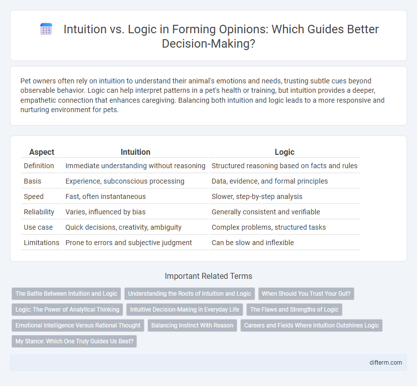 Intuition vs. Logic in Forming Opinions: Which Guides Better Decision-Making?