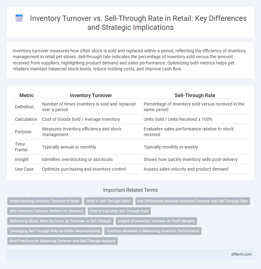 Inventory Turnover vs. Sell-Through Rate in Retail: Key Differences and Strategic Implications