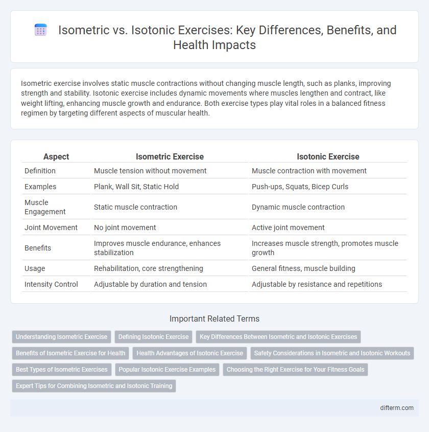 Isometric vs. Isotonic Exercises: Key Differences, Benefits, and Health Impacts