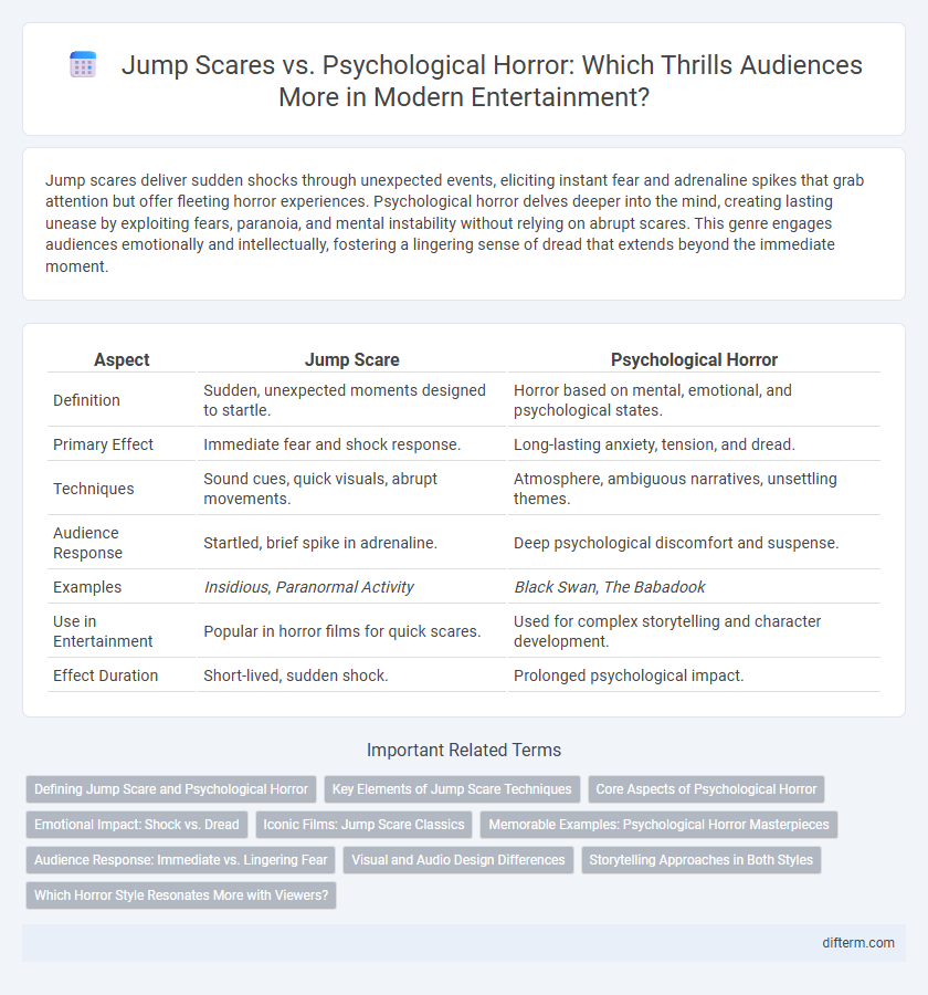 Jump Scares vs. Psychological Horror: Which Thrills Audiences More in Modern Entertainment?