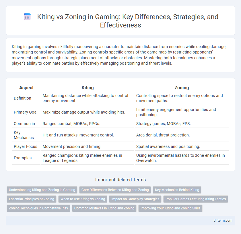 Kiting vs Zoning in Gaming: Key Differences, Strategies, and Effectiveness