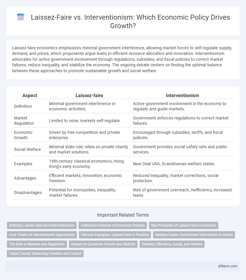Laissez-Faire vs. Interventionism: Which Economic Policy Drives Growth?