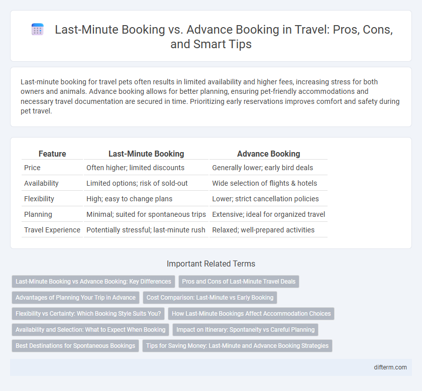 Last-Minute Booking vs. Advance Booking in Travel: Pros, Cons, and Smart Tips