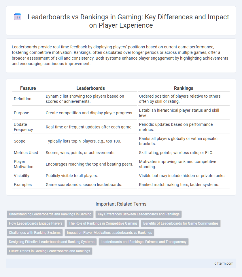 Leaderboards vs Rankings in Gaming: Key Differences and Impact on Player Experience