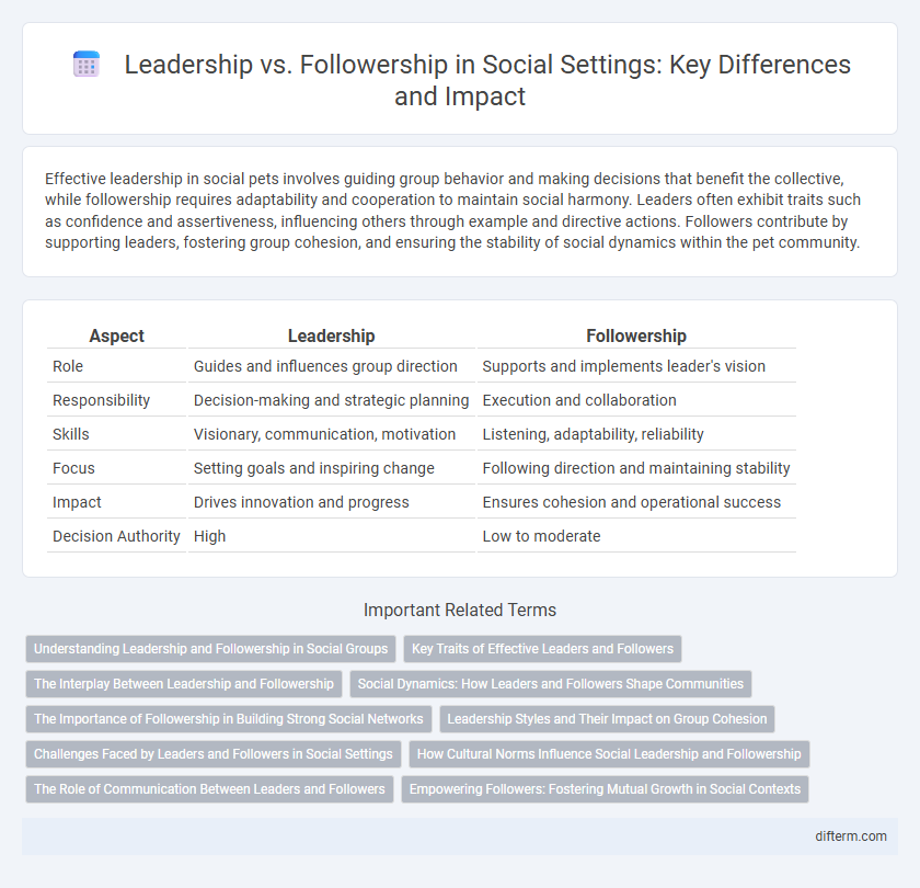 Leadership vs. Followership in Social Settings: Key Differences and Impact
