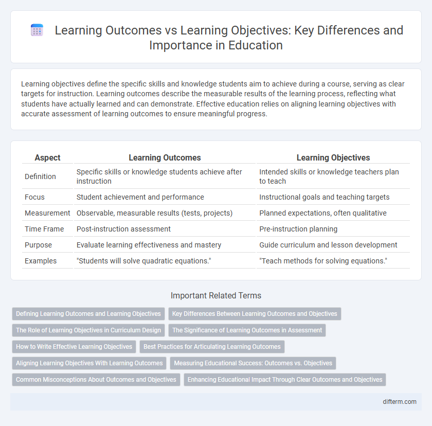 Learning Outcomes vs Learning Objectives: Key Differences and Importance in Education