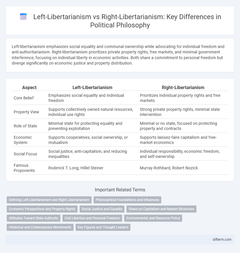 Left-Libertarianism vs Right-Libertarianism: Key Differences in Political Philosophy