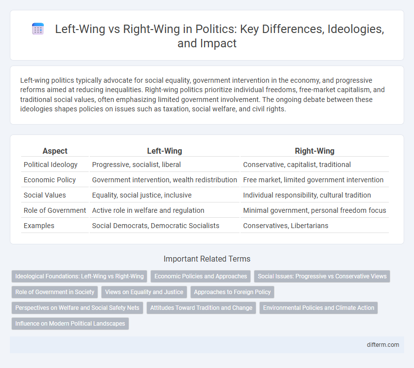 Left-Wing vs Right-Wing in Politics: Key Differences, Ideologies, and Impact