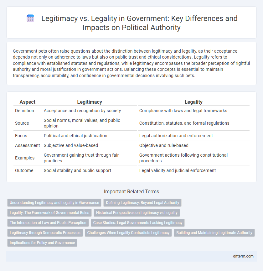 Legitimacy vs. Legality in Government: Key Differences and Impacts on Political Authority