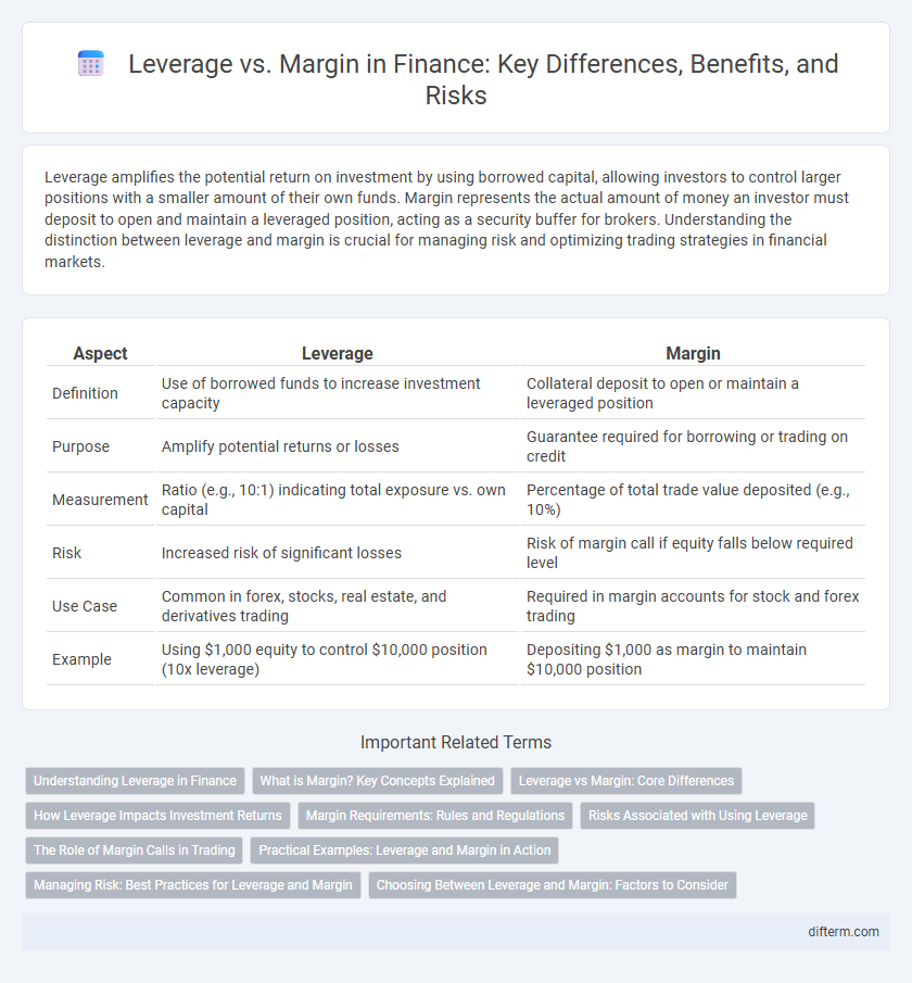 Leverage vs. Margin in Finance: Key Differences, Benefits, and Risks