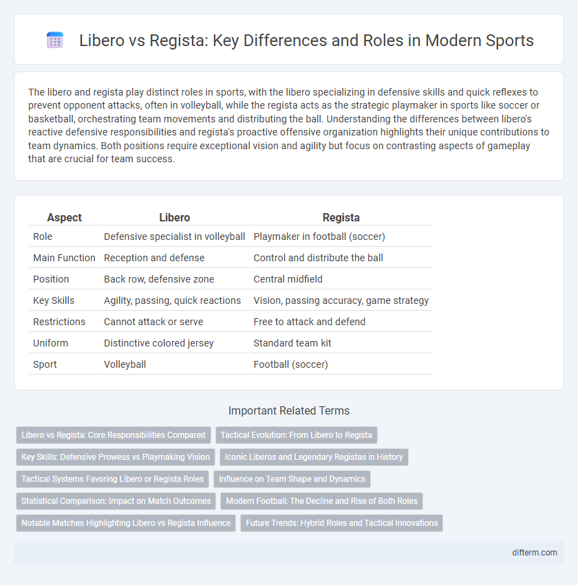 Libero vs Regista: Key Differences and Roles in Modern Sports