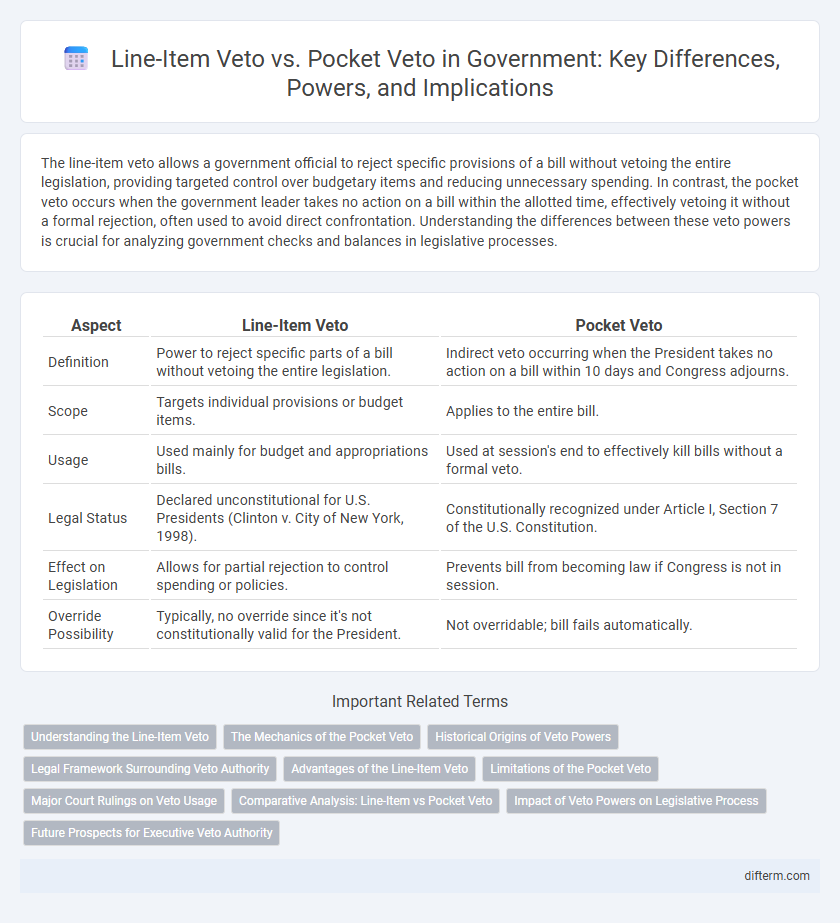 Line-Item Veto vs. Pocket Veto in Government: Key Differences, Powers, and Implications