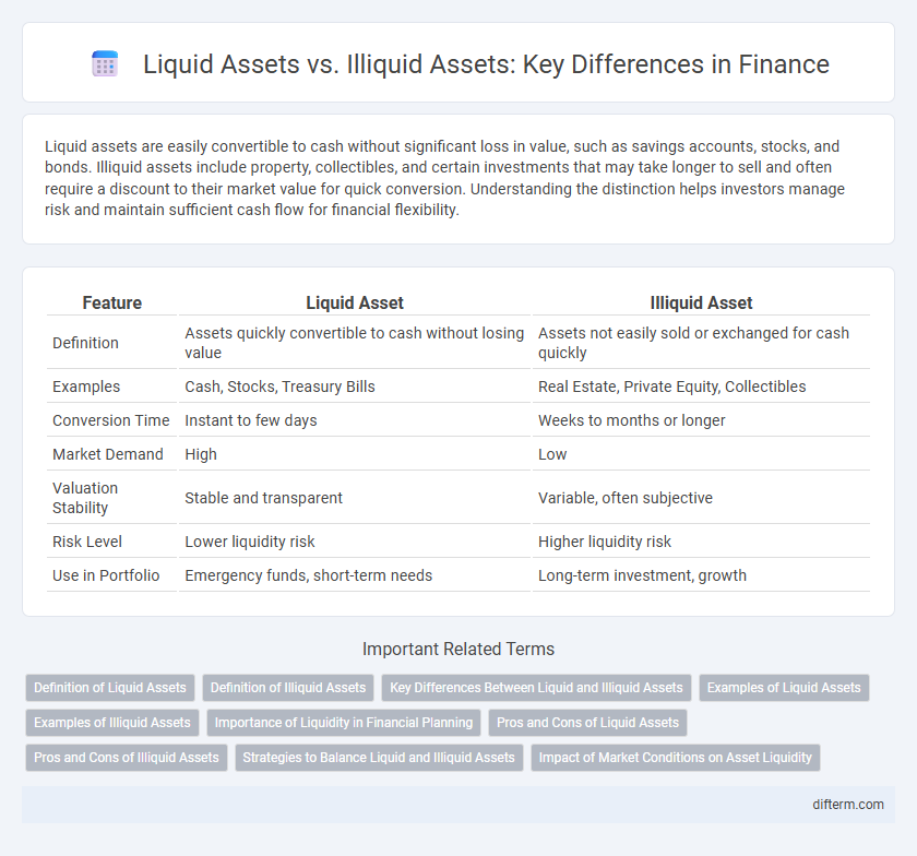 Liquid Assets vs. Illiquid Assets: Key Differences in Finance