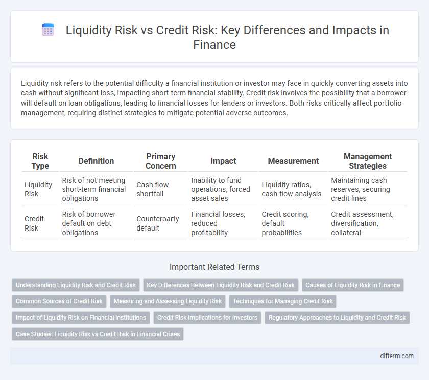 Liquidity Risk vs Credit Risk: Key Differences and Impacts in Finance