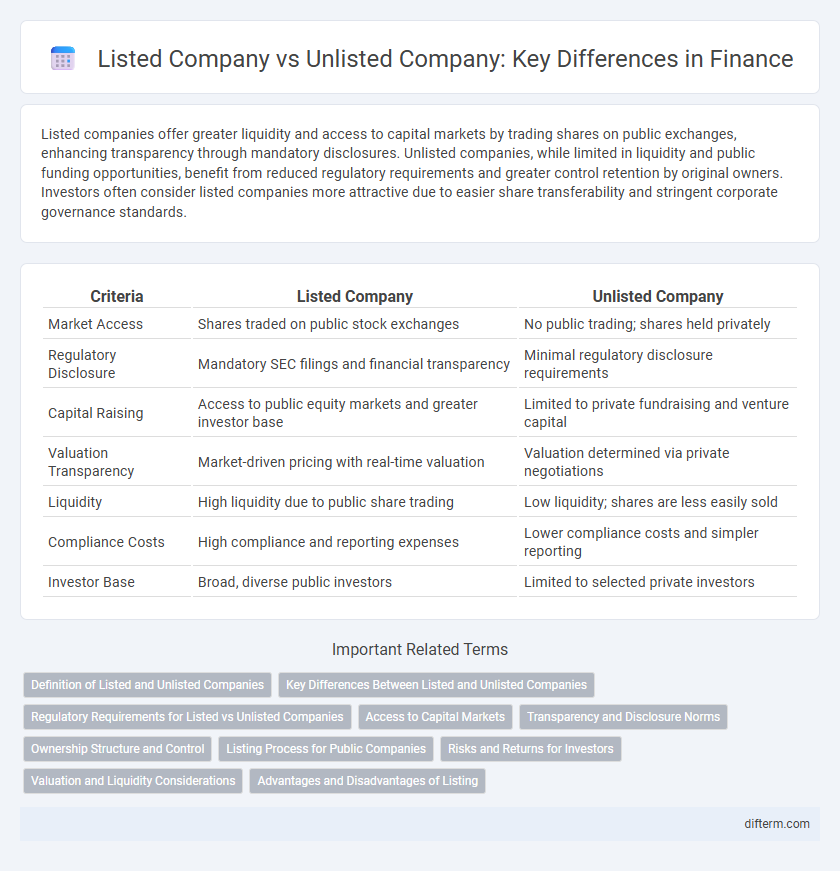 Listed Company vs Unlisted Company: Key Differences in Finance