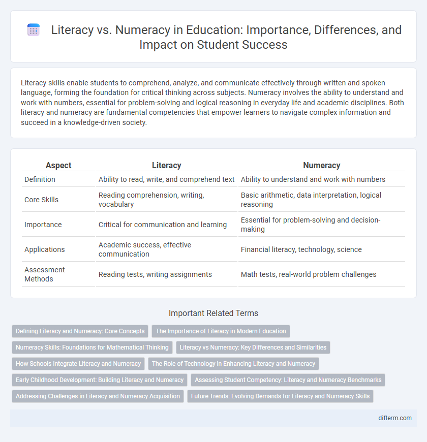 Literacy vs. Numeracy in Education: Importance, Differences, and Impact on Student Success